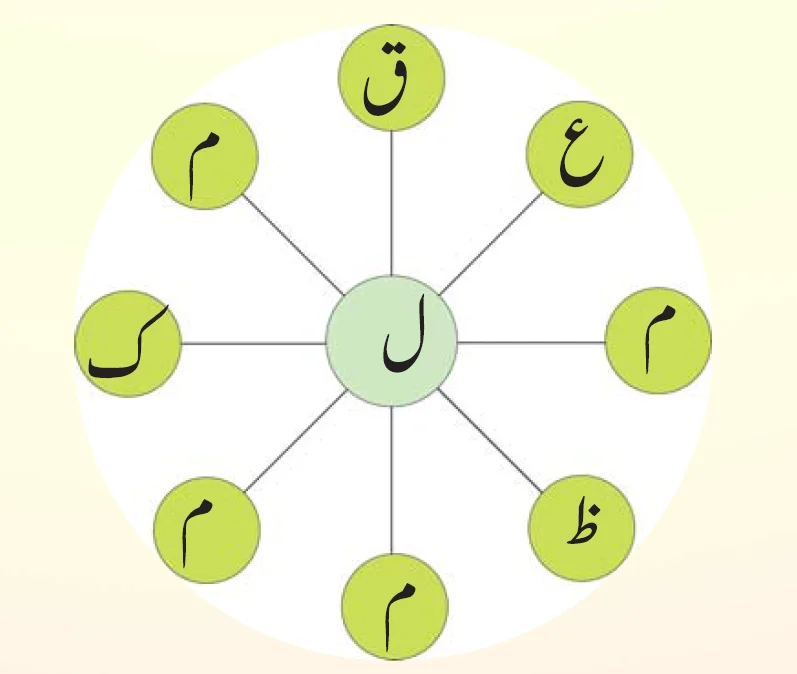 KSEEB Solutions For Class 6 Urdu Lesson DUA