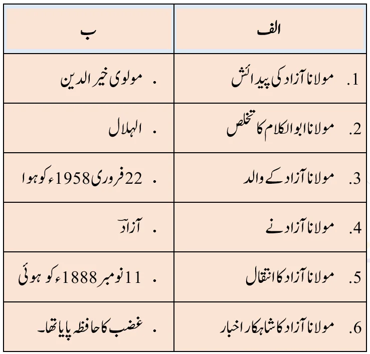 KSEEB Solutions For Class 6 Urdu Lesson Moulana Abulkalam Azad | ششم جماعت اُردو نوٹس سبق مولانا ابوالکلام آزادؔ 3 - Study Manzil Notes KSEEB Solutions For Class 6 Urdu Lesson Moulana Abulkalam Azad