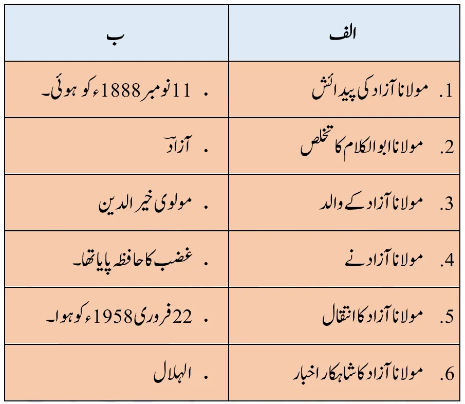 KSEEB Solutions For Class 6 Urdu Lesson Moulana Abulkalam Azad | ششم جماعت اُردو نوٹس سبق مولانا ابوالکلام آزادؔ 4 - Study Manzil Notes KSEEB Solutions For Class 6 Urdu Lesson Moulana Abulkalam Azad