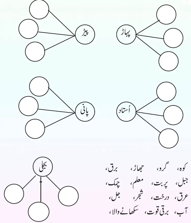 KSEEB Solutions For Class 7 Urdu Lesson Talimi Sair