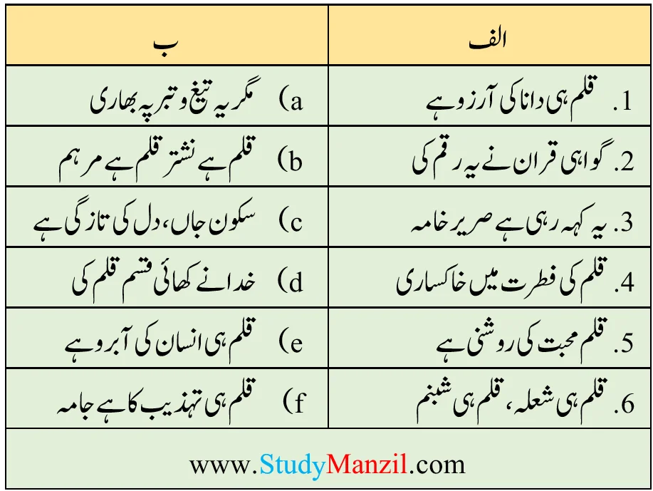 KSEEB Solutions For Class 6 Urdu Lesson Qalam | ششم جماعت اُردو نوٹس نظم قلم 6 - Study Manzil Notes KSEEB Solutions For Class 6 Urdu Lesson Qalam | ششم جماعت اُردو نوٹس نظم قلم