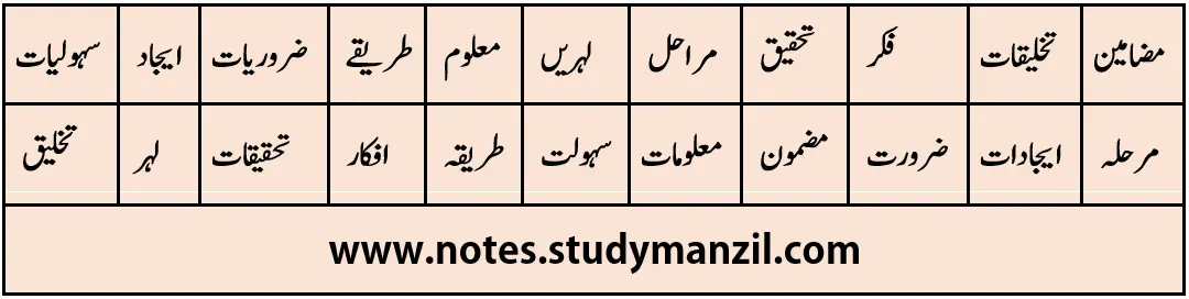 KSEEB Solutions For Class 6 Urdu Lesson Suno Meri Kahani