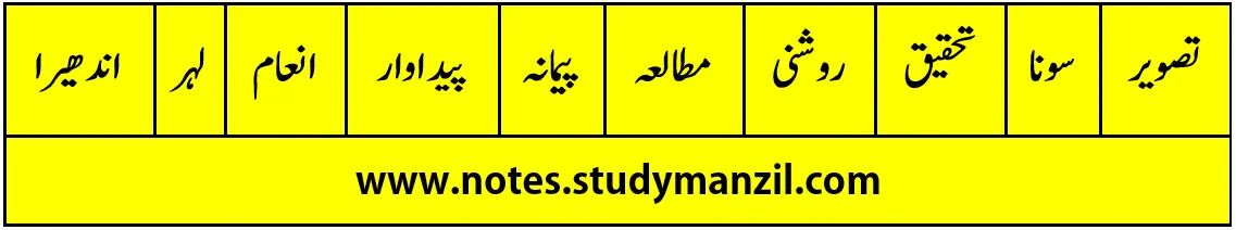 KSEEB Solutions For Class 6 Urdu Lesson Suno Meri Kahani