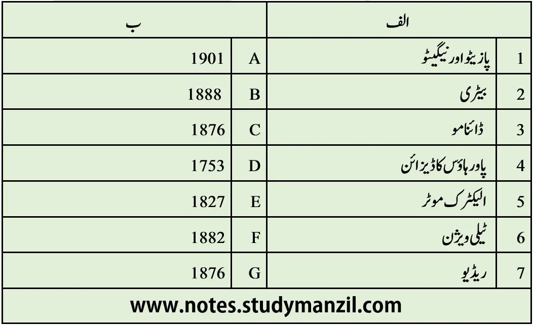 KSEEB Solutions For Class 6 Urdu Lesson Suno Meri Kahani