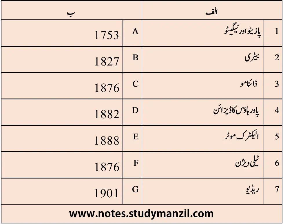 KSEEB Solutions For Class 6 Urdu Lesson Suno Meri Kahani