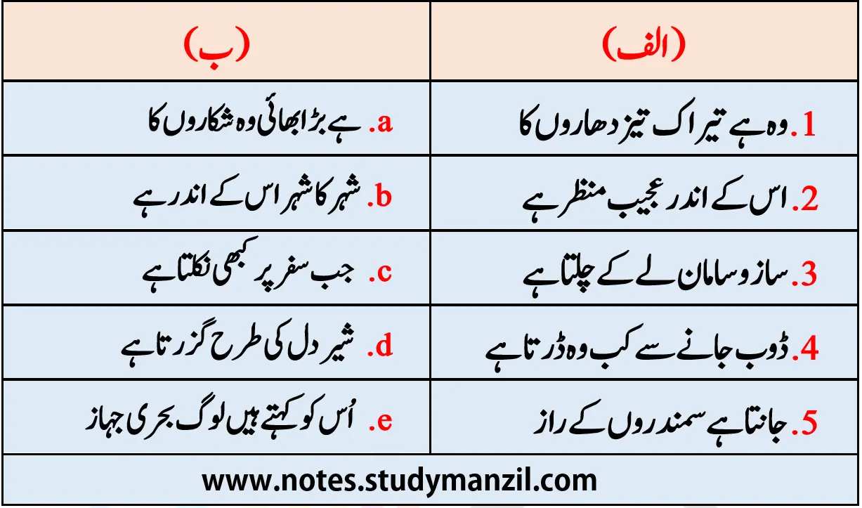 KSEEB Solutions For Class 6 Urdu Lesson Behri Jahaz | ششم جماعت اُردو نوٹس سبق بحری جہاز 7 - Study Manzil Notes KSEEB Solutions For Class 6 Urdu Lesson Behri Jahaz | ششم جماعت اُردو نوٹس سبق بحری جہاز