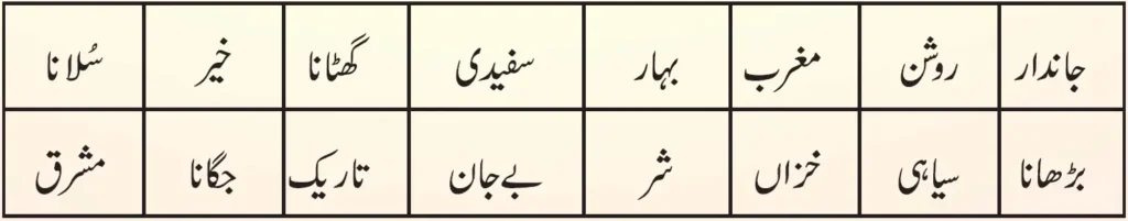 KSEEB Solutions For Class 6 Urdu Lesson Suboh Ki Amad | ششم جماعت اُردو نوٹس سبق صبح کی آمد