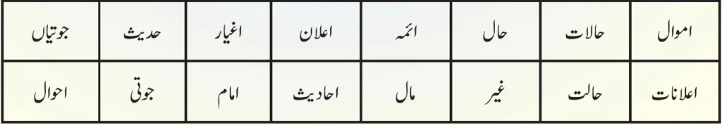 KSEEB Solutions For Class 6 Urdu Lesson Admi | ششم جماعت اُردو نوٹس سبق آدمی