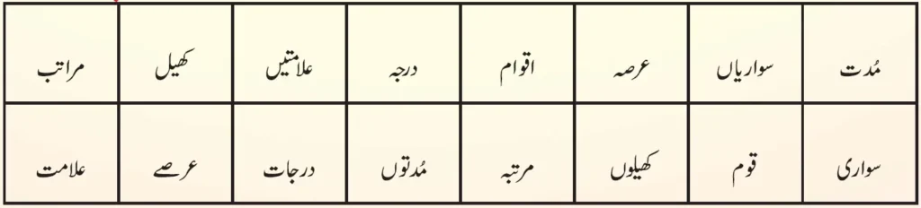 KSEEB Solutions For Class 6 Urdu Lesson Qaumi Khel | ششم جماعت اُردو نوٹس سبق قومی کھیل 3 - Study Manzil Notes KSEEB Solutions For Class 6 Urdu Lesson Qaumi Khel | ششم جماعت اُردو نوٹس سبق قومی کھیل