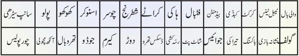 KSEEB Solutions For Class 6 Urdu Lesson Qaumi Khel | ششم جماعت اُردو نوٹس سبق قومی کھیل 5 - Study Manzil Notes KSEEB Solutions For Class 6 Urdu Lesson Qaumi Khel | ششم جماعت اُردو نوٹس سبق قومی کھیل