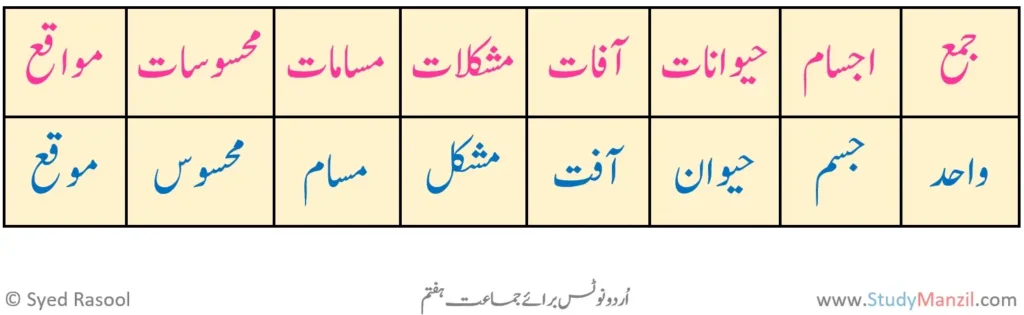 KSEEB Solutions For Class 7 Urdu Lesson Sehat aur Safai | ہفتم جماعت اُردو نوٹس سبق صحت اور صفائی