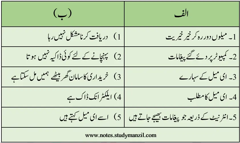 Notes For Class 5 Urdu Lesson Internet |  پنجم جماعت اُردو نوٹس سبق انٹرنیٹ