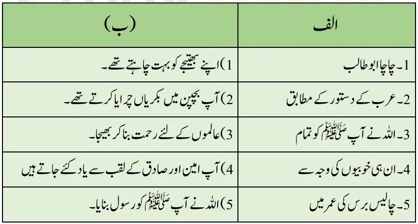 Notes For Class 5 Urdu Lesson Rehmat e Alam |  پنجم جماعت اُردو نوٹس سبق رحمتِ عالم