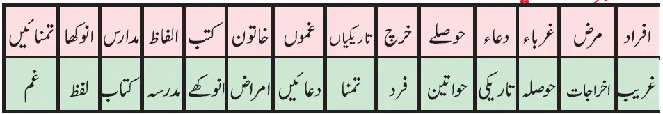 Notes For Class 5 Urdu Lesson Anandi | پنجم جماعت اُردو نوٹس سبق آنندی 5 - Study Manzil Notes Notes For Class 5 Urdu Lesson Anandi | پنجم جماعت اُردو نوٹس سبق آنندی
