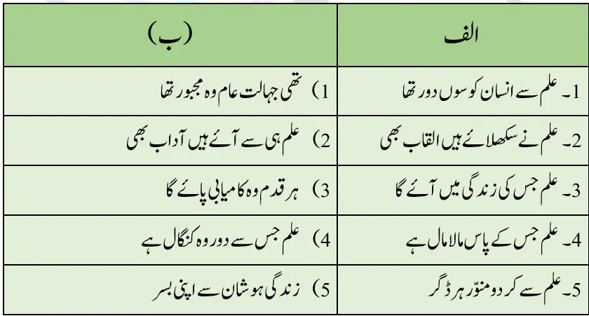 Notes For Class 5 Urdu Lesson Ilm | پنجم جماعت اُردو نوٹس سبق علم