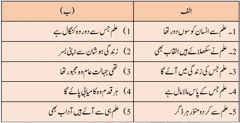 Notes For Class 5 Urdu Lesson Ilm |  پنجم جماعت اُردو نوٹس سبق علم