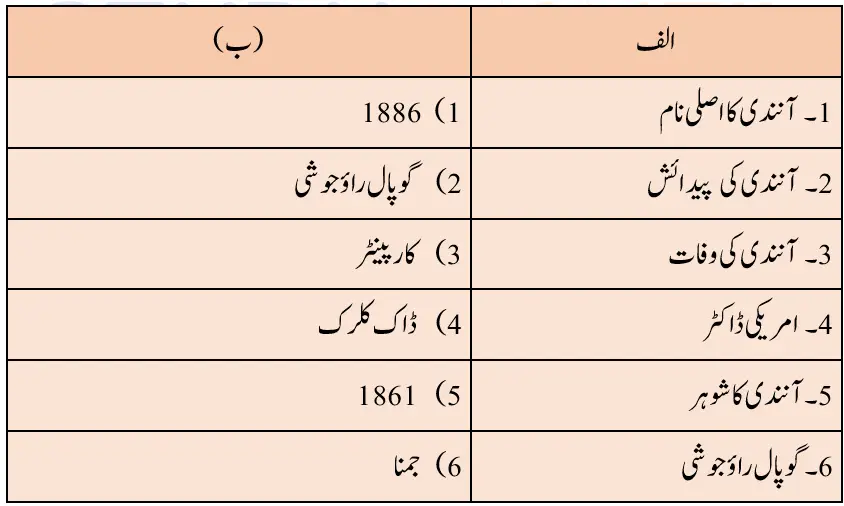 Notes For Class 5 Urdu Lesson Anandi | پنجم جماعت اُردو نوٹس سبق آنندی 6 - Study Manzil Notes Notes For Class 5 Urdu Lesson Anandi | پنجم جماعت اُردو نوٹس سبق آنندی