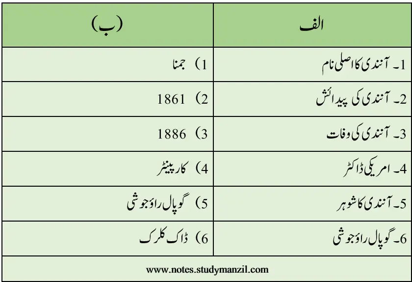 Notes For Class 5 Urdu Lesson Anandi | پنجم جماعت اُردو نوٹس سبق آنندی 7 - Study Manzil Notes Notes For Class 5 Urdu Lesson Anandi | پنجم جماعت اُردو نوٹس سبق آنندی