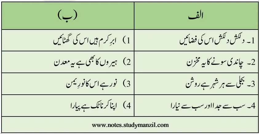 Notes For Class 5 Urdu Apna Karnatak Hai Pyara |  پنجم جماعت اُردو نوٹس سبق اپنا کرناٹک ہے پیارا