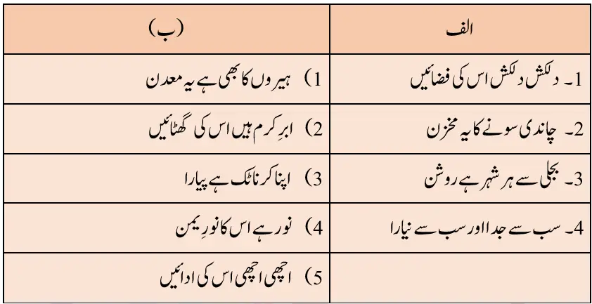 Notes For Class 5 Urdu Apna Karnatak Hai Pyara |  پنجم جماعت اُردو نوٹس سبق اپنا کرناٹک ہے پیارا