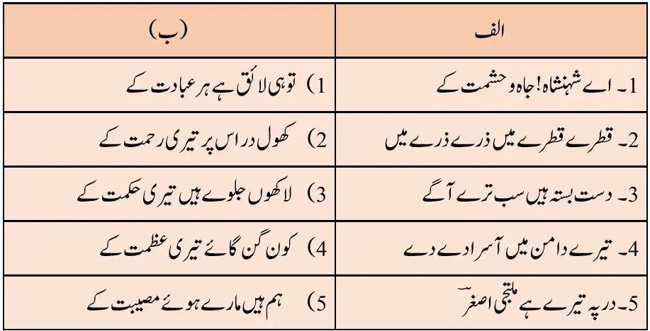 Notes For Class 6 Urdu Lesson Hamd | ششم جماعت اُردو نوٹس سبق حمد