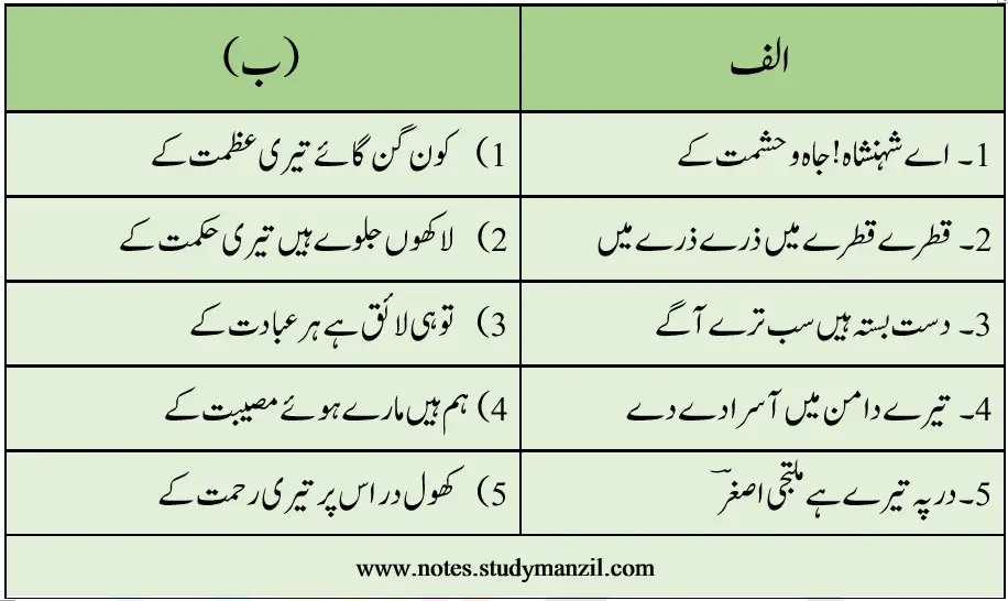 Notes For Class 6 Urdu Lesson Hamd | ششم جماعت اُردو نوٹس سبق حمد