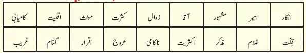 Notes For Class 6 Urdu Khatune Jannat Hazrat Bi Bi Fathima R.A | ششم جماعت اُردو نوٹس سبق خاتونِ جنّت حضرت بی بی فاطمہؓ 5 - Study Manzil Notes Notes For Class 6 Urdu Khatune Jannat Hazrat Bi Bi Fathima R.A | ششم جماعت اُردو نوٹس سبق خاتونِ جنّت حضرت بی بی فاطمہؓ