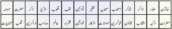 Notes For Class 6 Urdu Khatune Jannat Hazrat Bi Bi Fathima R.A | ششم جماعت اُردو نوٹس سبق خاتونِ جنّت حضرت بی بی فاطمہؓ 3 - Study Manzil Notes Notes For Class 6 Urdu Khatune Jannat Hazrat Bi Bi Fathima R.A | ششم جماعت اُردو نوٹس سبق خاتونِ جنّت حضرت بی بی فاطمہؓ