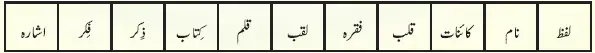 Notes For Class 6 Urdu Khatune Jannat Hazrat Bi Bi Fathima R.A | ششم جماعت اُردو نوٹس سبق خاتونِ جنّت حضرت بی بی فاطمہؓ 4 - Study Manzil Notes Notes For Class 6 Urdu Khatune Jannat Hazrat Bi Bi Fathima R.A | ششم جماعت اُردو نوٹس سبق خاتونِ جنّت حضرت بی بی فاطمہؓ