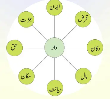 Notes For Class 6 Urdu Khatune Jannat Hazrat Bi Bi Fathima R.A | ششم جماعت اُردو نوٹس سبق خاتونِ جنّت حضرت بی بی فاطمہؓ 6 - Study Manzil Notes Notes For Class 6 Urdu Khatune Jannat Hazrat Bi Bi Fathima R.A | ششم جماعت اُردو نوٹس سبق خاتونِ جنّت حضرت بی بی فاطمہؓ