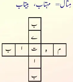 Notes For Class 6 Urdu Khatune Jannat Hazrat Bi Bi Fathima R.A | ششم جماعت اُردو نوٹس سبق خاتونِ جنّت حضرت بی بی فاطمہؓ 8 - Study Manzil Notes Notes For Class 6 Urdu Khatune Jannat Hazrat Bi Bi Fathima R.A | ششم جماعت اُردو نوٹس سبق خاتونِ جنّت حضرت بی بی فاطمہؓ