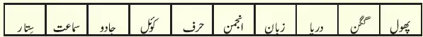 Notes For Class 6 Urdu Lesson Urdu Zuban Hamari | ششم جماعت اُردو نوٹس سبق اُردو زباں ہماری 4 - Study Manzil Notes Notes For Class 6 Urdu Lesson Urdu Zuban Hamari | ششم جماعت اُردو نوٹس سبق اُردو زباں ہماری