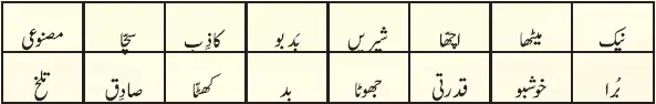 Notes For Class 6 Urdu Lesson Urdu Zuban Hamari | ششم جماعت اُردو نوٹس سبق اُردو زباں ہماری 5 - Study Manzil Notes Notes For Class 6 Urdu Lesson Urdu Zuban Hamari | ششم جماعت اُردو نوٹس سبق اُردو زباں ہماری