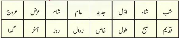 Notes For Class 6 Urdu Lesson Vidhan Saudha | ششم جماعت اُردو نوٹس سبق وِدھان سودھا