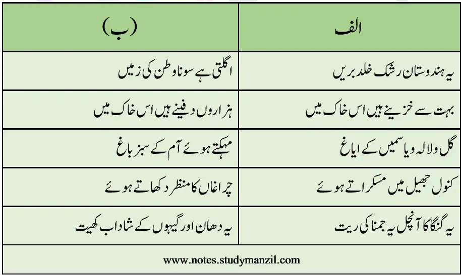 Notes For Class 6 Urdu Hindustan | ششم جماعت اُردو نوٹس سبق ہندوستان