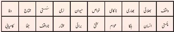 Notes For Class 6 Urdu Shahide Watan Hazrath Tippu Sultan R.A | ششم جماعت اُردو نوٹس سبق شہیدِ وطن حضرت ٹیپوسلطانؒ