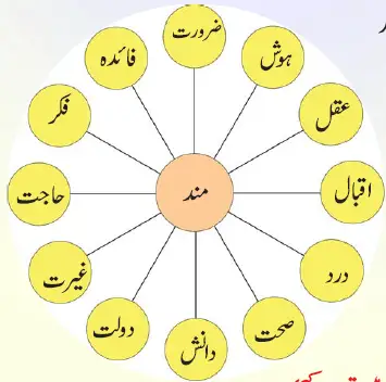 Notes For Class 6 Urdu Shahide Watan Hazrath Tippu Sultan R.A | ششم جماعت اُردو نوٹس سبق شہیدِ وطن حضرت ٹیپوسلطانؒ