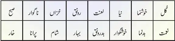 Notes For Class 6 Urdu Lesson Bahar Ka Mausam | ششم جماعت اُردو نوٹس سبق بہار کا موسم 5 - Study Manzil Notes Notes For Class 6 Urdu Lesson Bahar Ka Mausam | ششم جماعت اُردو نوٹس سبق بہار کا موسم