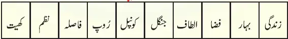 Notes For Class 6 Urdu Lesson Bahar Ka Mausam | ششم جماعت اُردو نوٹس سبق بہار کا موسم 6 - Study Manzil Notes Notes For Class 6 Urdu Lesson Bahar Ka Mausam | ششم جماعت اُردو نوٹس سبق بہار کا موسم