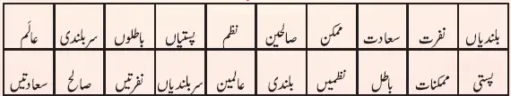 Notes For Class 6 Urdu Lesson Pyare Bacho |  ششم جماعت اُردو نوٹس سبق پیارے بچّو