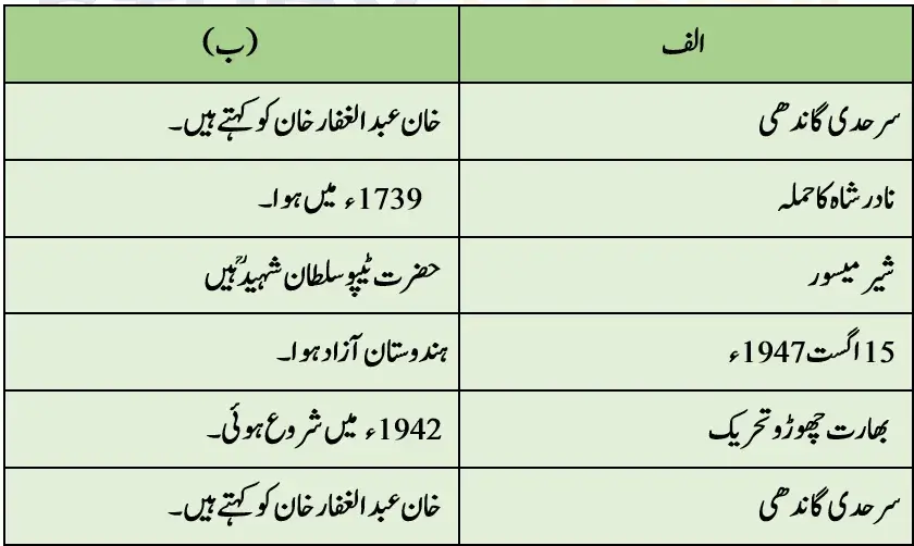 Notes For Class 7 Urdu Jung e Azadi |  ہفتم جماعت اُردو نوٹس سبق  جنگ ِآزادی