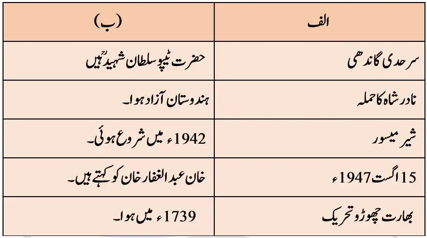 Notes For Class 7 Urdu Jung e Azadi |  ہفتم جماعت اُردو نوٹس سبق  جنگ ِآزادی