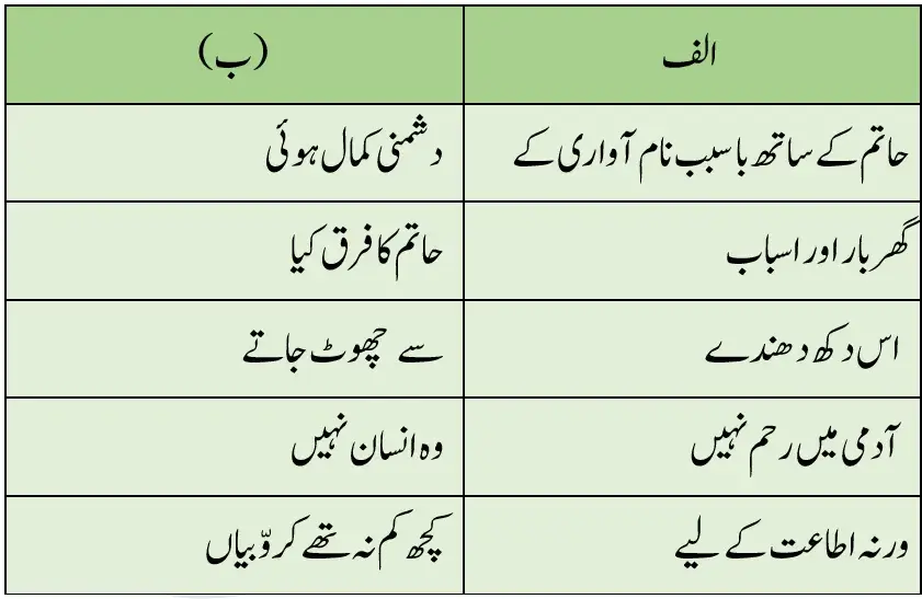 Notes For Class 7 Urdu Hatim Ki Sakhavat | ہفتم جماعت اُردو نوٹس سبق حاتم کی سخاوت