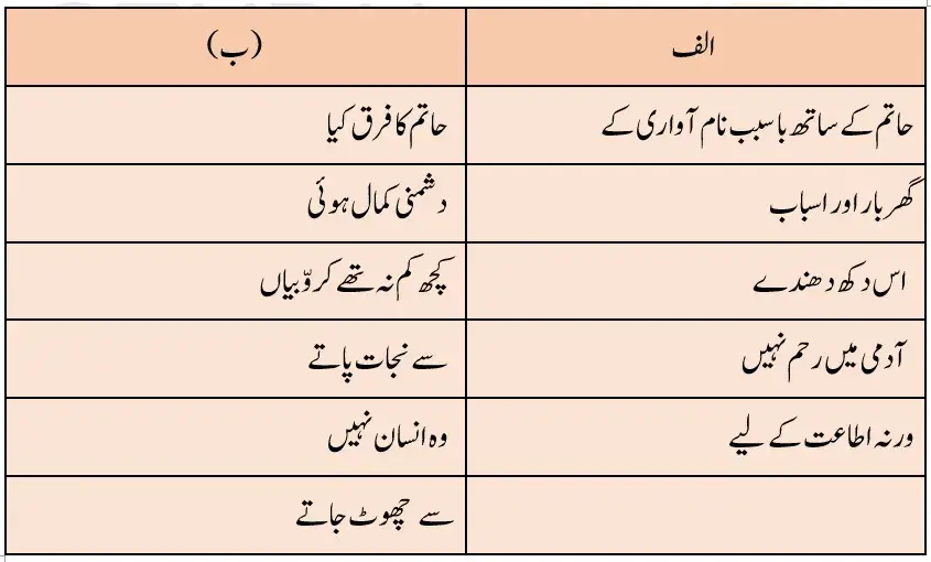 Notes For Class 7 Urdu Hatim Ki Sakhavat | ہفتم جماعت اُردو نوٹس سبق حاتم کی سخاوت