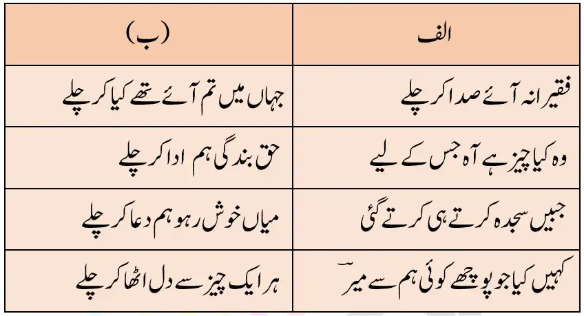 Notes For Class 7 Urdu Ghazal |  ہفتم جماعت اُردو نوٹس غزل میر تقی میرؔ