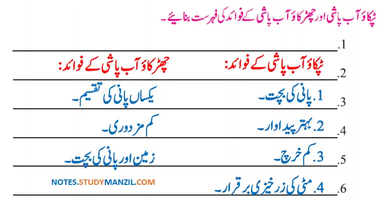 Notes For Class 5 EVS Lesson Zirat (Kashtkari) | پنجم جماعت ماحولیاتی مطالعہ نوٹس سبق زراعت (کاشت کاری) 15 - Study Manzil Notes Notes For Class 5 EVS Lesson Zirat (Kashtkari) | پنجم جماعت ماحولیاتی مطالعہ نوٹس سبق زراعت (کاشت کاری)