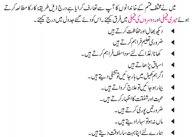 Notes For Class 5 EVS Family Ya Khandan | پنجم جماعت ماحولیاتی مطالعہ نوٹس سبق فیملی یا خاندان 9 - Study Manzil Notes Notes For Class 5 EVS Family Ya Khandan | پنجم جماعت ماحولیاتی مطالعہ نوٹس سبق فیملی یا خاندان