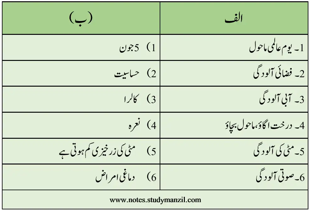 Notes For Class 6 Urdu Hum Aur Hamara Mahol | ششم جماعت اُردو نوٹس سبق ہم اور ہمارا ماحول