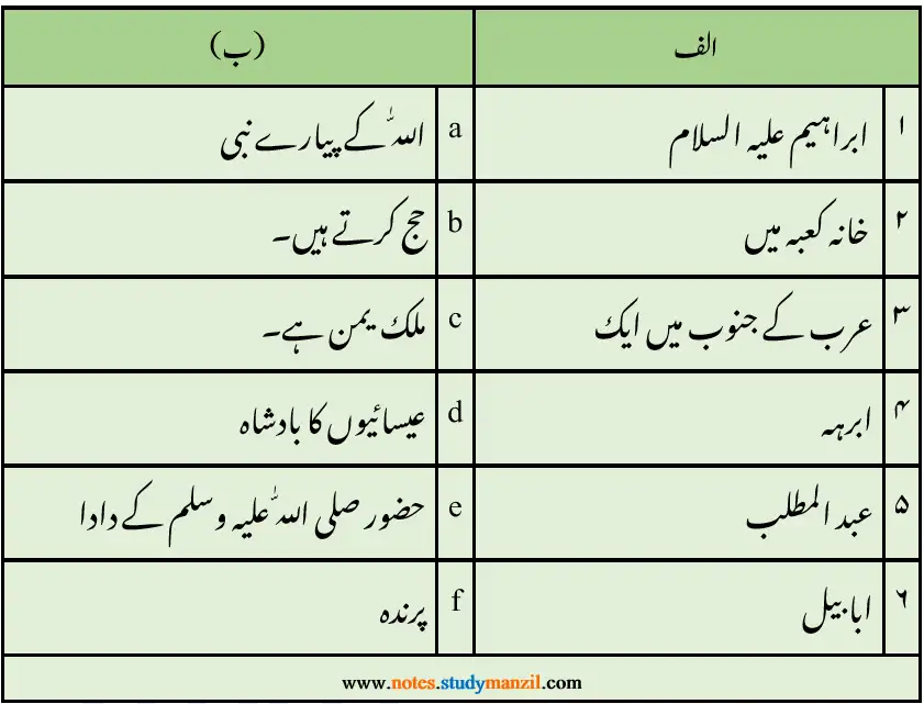 Notes For Class 8 Urdu Lesson Khana e Khuda | ہشتم جماعت اُردو نوٹس سبق خانۂ خدا