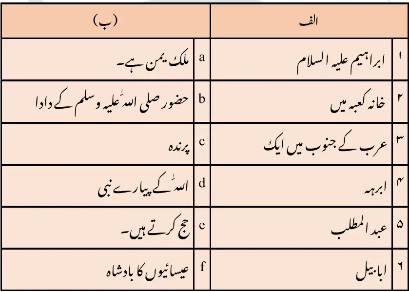 Notes For Class 8 Urdu Lesson Khana e Khuda | ہشتم جماعت اُردو نوٹس سبق خانۂ خدا